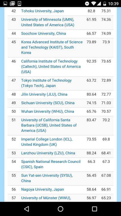 全球自然指数中科院4项第1压哈佛