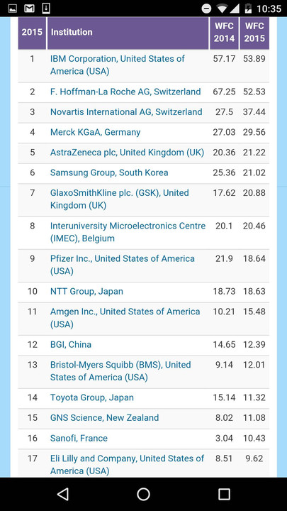 全球自然指数中科院4项第1压哈佛