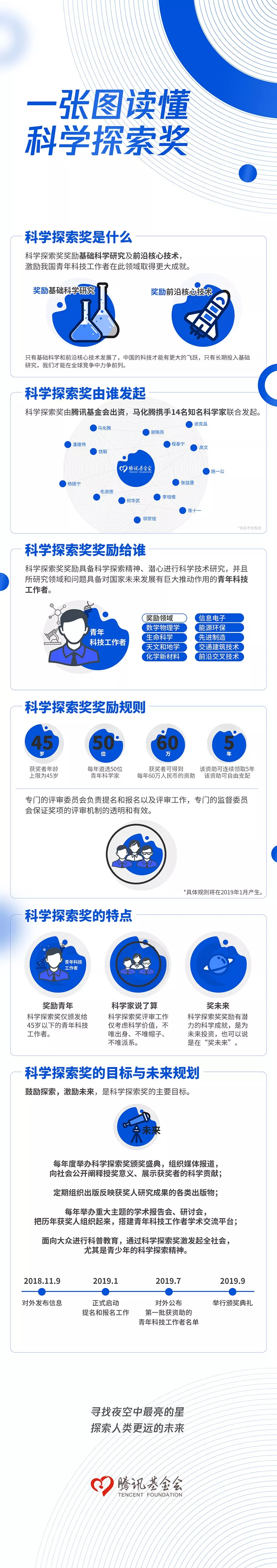 科学探索奖：你在国内所能获得的最大科学奖
