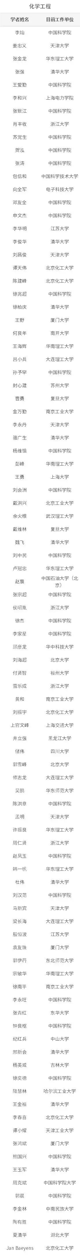 2018年中国高被引学者榜单发布，清华入榜学者数位列高校第一