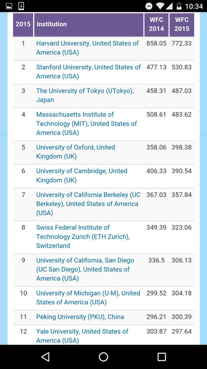 全球自然指数中科院4项第1压哈佛