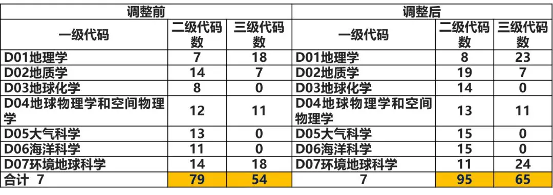 新变化！2019年自然科学基金项目申请要注意这些
