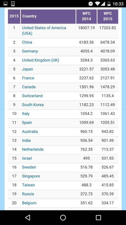 全球自然指数中科院4项第1压哈佛